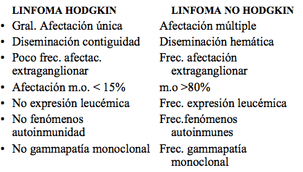 LINFOMA DE HODGKIN VS.