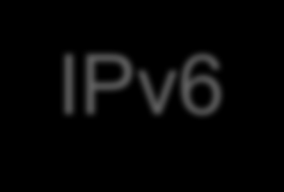 IPv6 1998 Definido por el RFC 2460 128 bits para direccionamiento Cabezal base simplificado Cabezales de extensión Identificación de flujo de datos (QoS).