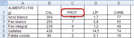 Como has podido observar se trata del rango de celdas que contienen los valores que hay que buscar y recuperar. En este caso, la tabla de calorías alojada en la hoja Tabla.