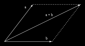 También puede calcularse el ángulo (argumento) utilizando el seno o el coseno: 1 Vy 1 V x α = sen α = cos V V Para el ejemplo anterior: α = Sen -1 (5/10) = 30º α= cos -1 (8,66/10) = 30º Obviamente,