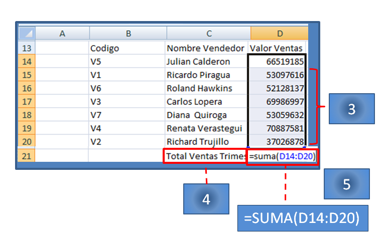 Copiar valores de celda- Función SUMA 1. Seleccionar la celda que contiene la formula a copiar. Para el ejemplo D14. Dar Clic. 2. Colocar el cursor sobre la esquina inferior derecha.