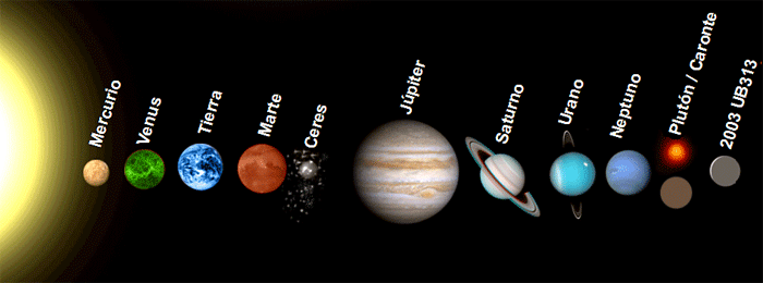 Planetas Según la Unión Astronómica Internacional (UAI), los planetas son cuerpos celestes que orbitan alrededor de una estrella dada.