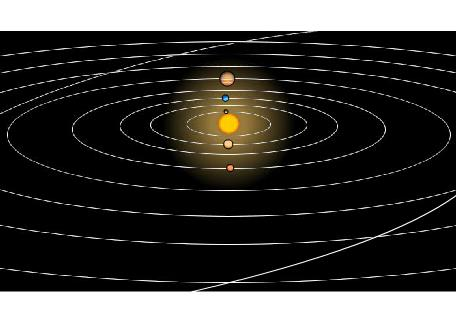 2 Nociones actuales sobre el sistema solar El Sol no es centro de nada y nuestro sistema planetario es uno más. Nuestra galaxia (Vía Láctea) es una de los billones de galaxias que existen.