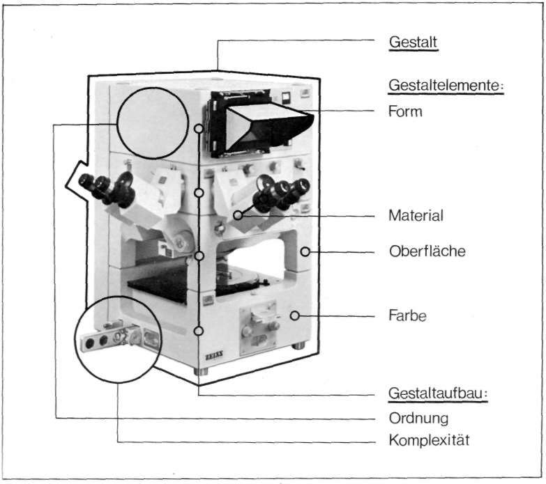 168 168 Figura Elementos configuracionales Constitución de la figura, representados en el microscopio de investigación Axiomat. Diseñador: K. Michel. Fabricante: Cari Zeiss, Oberkochen.