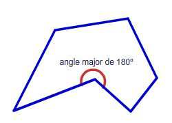 Angles interiors Els que formen a l interior del polígon dos costats consecutius Angles exteriors Els suplementaris dels interiors Perímetre La suma de les longituds dels costats.