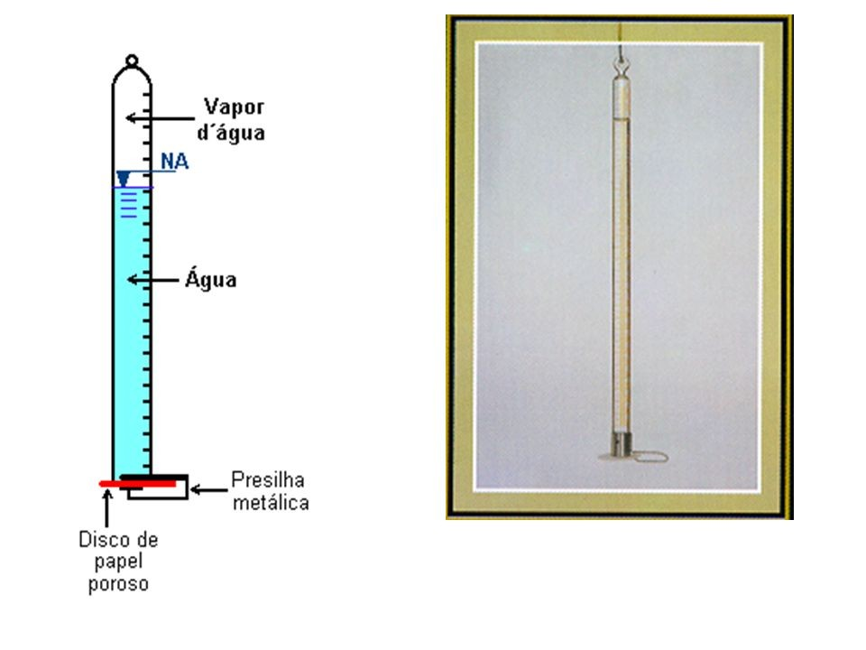 Evaporación Evaporímetro Piche: Consta de es un tubo de vidrio de 25 cm de largo y 1.