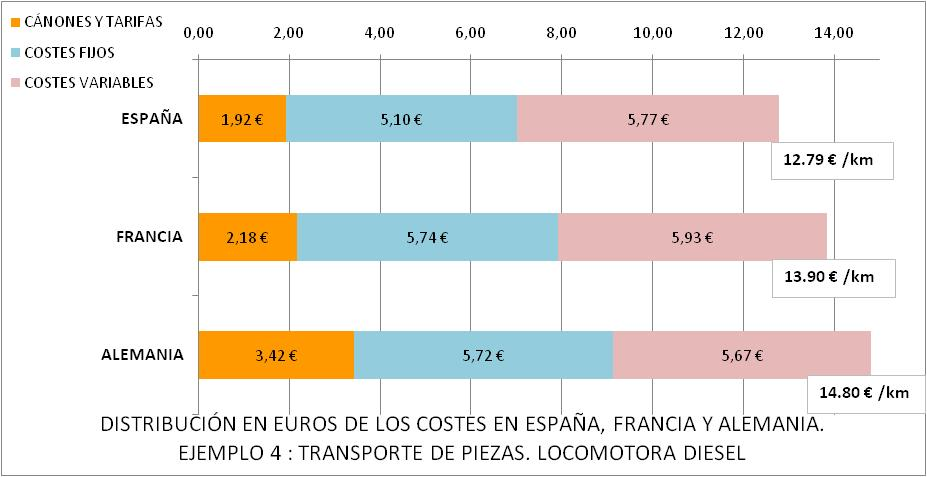 6. Comparación de costes entre España, Francia y Alemania 6.