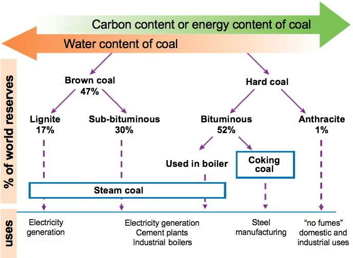 2 Procesos empleados en las centrales eléctricas de carbón y las calderas industriales de carbón, incluido el examen de los materiales aportados y el comportamiento del mercurio en el proceso 2.