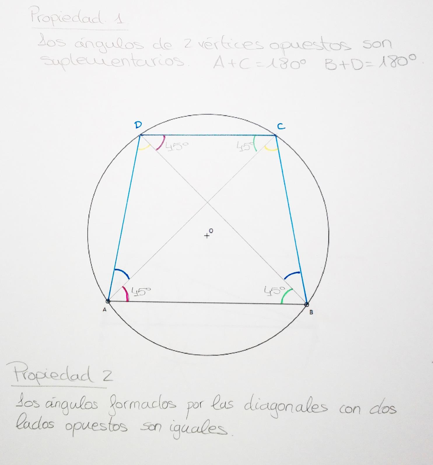 3-Dada la circunferencia de cento O y una cuerda AB de la misma, se pide: a) Representar el trapecio isósceles inscrito en la circunferencia, siendo su base mayor la