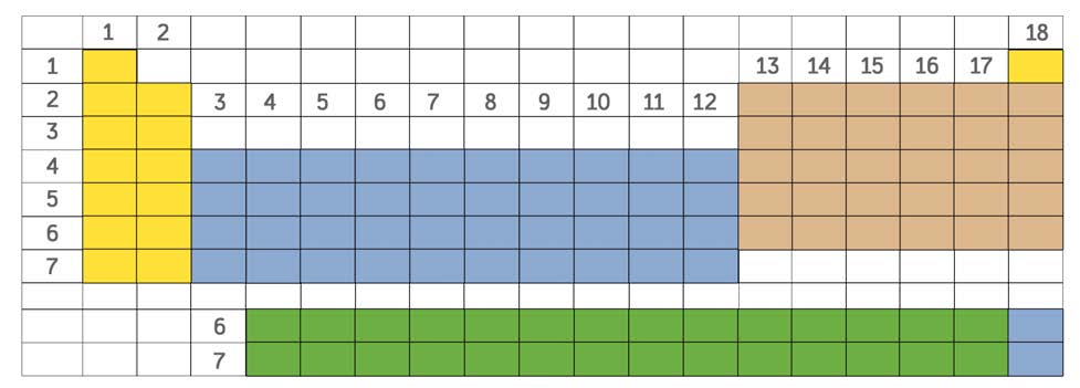 Para una mejor comprensión, se muestra la tabla con los bloques anteriormente mencionados.