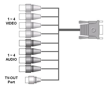 5-2. Cables Pigtail de Video y Audio 5-2-1.