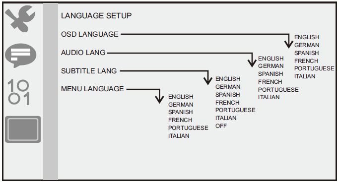 Página de configuración de idioma Configuración de idioma Puede seleccionar el idioma OSD, y seleccionar el idioma de