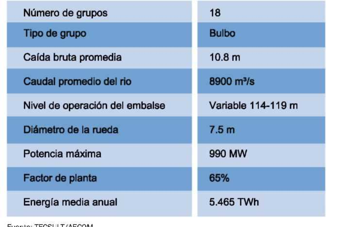 PROYECTO CACHUELA ESPERANZA Principales características de la central Se tiene previsto que el informe a diseño final sea entregado a principios del 2010 al igual que el estudio de impacto ambiental
