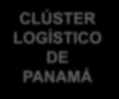Aduanas y otras entidades Canal de Panamá Puertos Red Vial Parques Logísticos y Zonas Francas