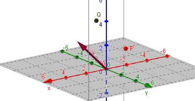 La recta y el plano en R 3 Primer taller de Geometría Analítica Vectorial 3D Indicador Ecuaciones de la recta en el espacio Ecuaciones del plano en el espacio Rectas determinadas por intersección de