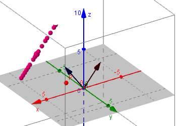 7 Al deslizar λ se observa que X traza una recta en la dirección de Active el rastro de X y mueva el deslizador λ: El