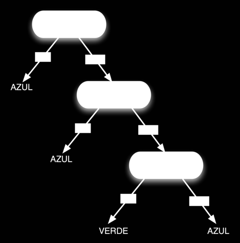 Qué es un árbol de decisión? Podríamos definir un árbol de decisión como un sistema que clasifica el vector de entrada en una serie de clases predefinidas usando una serie de preguntas secuenciales.
