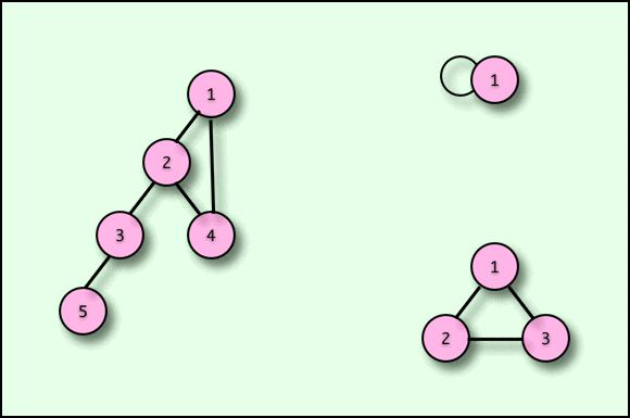 Grafos que no son árboles binarios Vamos a dar una lista de términos que se usan frecuentemente cuando se trabaja con árboles: Si A es la raíz de un árbol y B es la raíz de su subárbol izquierdo (o