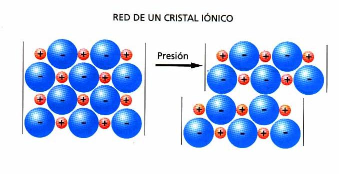 Solubilidad de iones en