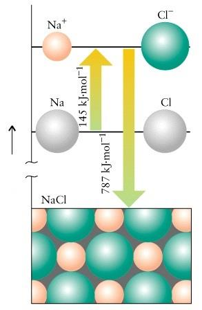 Energía Química General e Inorgánica 9 y 11 de mayo de 2016 Prof. Dr. Pablo Evelson Enlace químico Enlace químico Fuerza de interacción que mantiene ligados a los átomos en las moléculas.