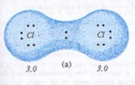 Clasificación del enlace covalente Enlace covalente no polar o puro: :