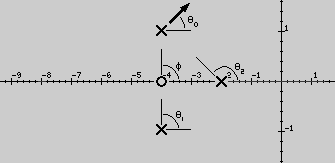 CAUT1 clase 5 23 Ángulo de llegada: En cada cero, sumar los ángulos φ i desde los polos al cero, y restar los ángulos θ i desde los otros ceros al mismo: α p = 180 m θ i + i=1 Por convención, los