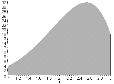 106 4. Integrción numéric 4.1.5 Fórmul de Simpson. Si plicmos l fórmul de cudrtur de Newton-Cotes n f(x)dx f(x i )A i pr el cso n =, tendremos tres elementos en el soporte: {, +b, b}.
