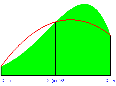 4.1. Métodos de integrción numéric 107 Figur 4.9: Gráfic de l proximción por el método de Simpson.