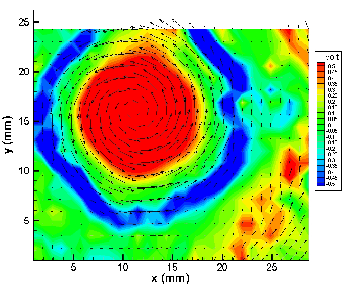 .5.4.3.2 V r [m/s].1 -.1 -.2 -.3 Fig. 12 Perfil de velocidad radial en el ciclón con el buscador de vórtices más largo.