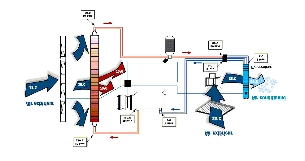 Circuito de A/C : funcionamiento Cap 1 Aire exterior Aire exterior Aire