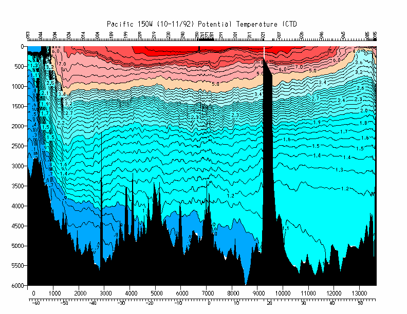 Sección de temperatura en dl océano