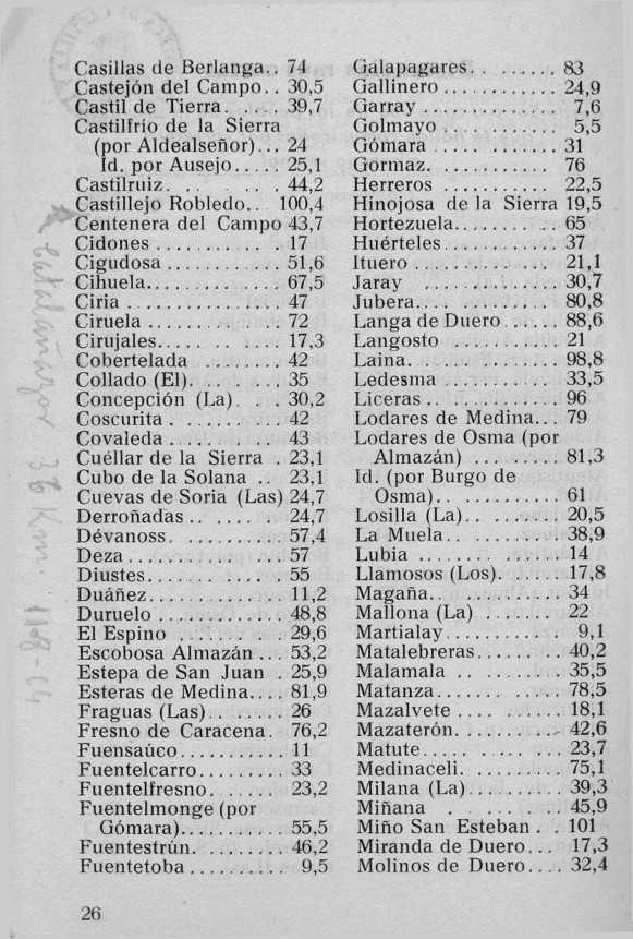 Casillas de Berlan^a., 74 Castejón del Campo.. 30,5 Castil de Tierra 39,7 Castilfrio de la Sierra (por Aldealseñor)... 24 Id. por Ausejo 25,1 Castilruiz 44,2 Castillejo Robledo.