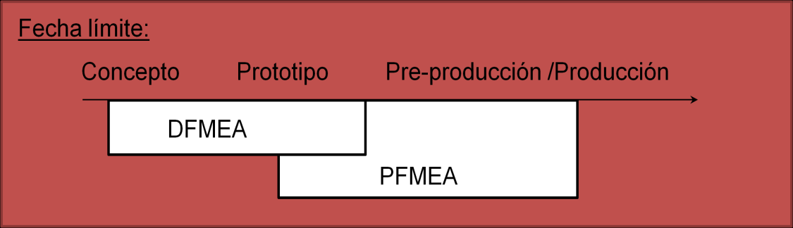 Figura 4. Diagrama de aplicación de un FMEA FMEA -Contenido Figura 5.