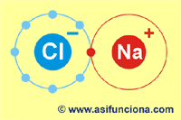 2.4 Importancia biológica de los enlaces químicos ENLACE QUÍMICO: Fuerza con que 2 átomos se mantienen