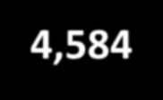 Participamos 12,393 servidores
