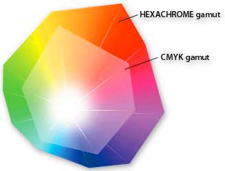 Espacios Hi Fi Color de Alta Fidelidad (Hi-Fi Color) Expande la gama tradicional de cuatro