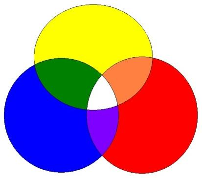 Penetrar dedo índice De Dios Colores Secundarios: Los colores binarios son los que se obtienen con la  combinación de los colores primarios, se llaman también colores compuestos.  - PDF Descargar libre
