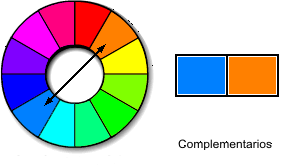 Colores complementarios: Los colores complementarios están situados diametralmente opuestos en el circulo cromático.