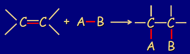 Química Orgánica I Reacciones de adición a alquenos TIPOS DE MECANISMOS 1. Reacciones de adición electrófila a través de carbocationes: adición de HX y H 2 SO 4 /H 2 O 2.