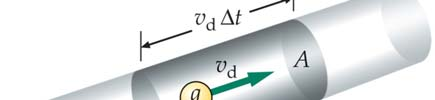 Relación entre y la velocidad de deriva Cuántas partículas atraviesan en un Δt?