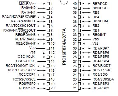 En la tabla. se muestran las prestaciones generales del microcontrolador. Tabla. Prestaciones del microcontrolador PIC 6F877A... Diagrama de pines y funciones.
