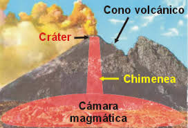 los volcanes debido a que el magma se