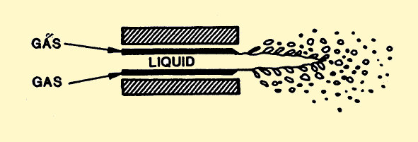30 En base a resultados experimentales se ha supuesto que la formación del aerosol tiene lugar mediante un laminado de la corriente líquida, produciéndose ligamentos a partir de las inestabilidades
