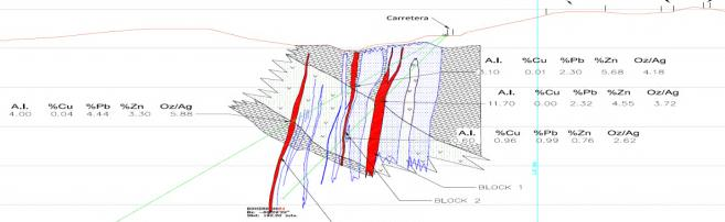 6 MM Actividades 2014 Perforación de 3,000 m DDH Prospección geofísica en nuevas áreas Primer Estudio de Alcance Permisos sociales y licencias ambientales DIA Doña Manuela