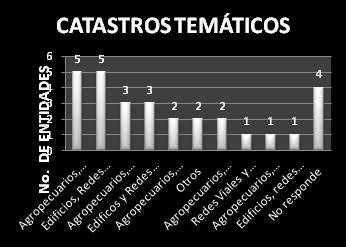 6 DATA CATASTRO - CPCI Edición No.