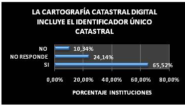 8 DATA CATASTRO - CPCI Edición No.