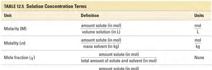 Ejemplo 12.3: Qué volumen de una de soda al 10.5% (m/m) contiene 78.5 g de azúcar? (d soln = 1.04 g/ml) Datos: 78.5 g azúcar? volumen, ml g componente % 100 747.