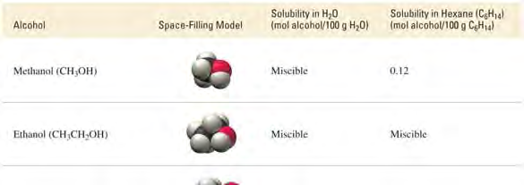 Práctica Decida si las especies a continuación son más solubles en hexano, C 6 H 14, o en agua naftaleno Molécula No-polar más soluble en C 6 H 14 fromalehído Ácido esteárico molécula polar más