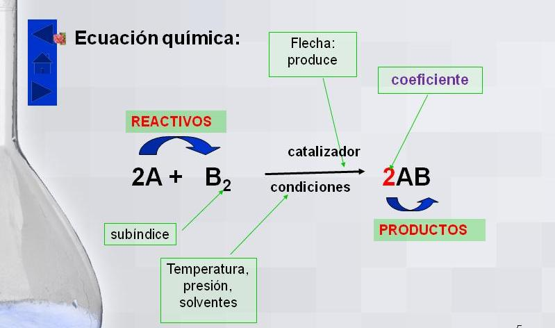 Representación de Reacciones Químicas
