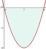 Caso 2: Área entre una función negativa y el eje de abscisas Si la función es negativa en un intervalo [a, b] entonces la gráfica de la función está por debajo del eje de abscisas.